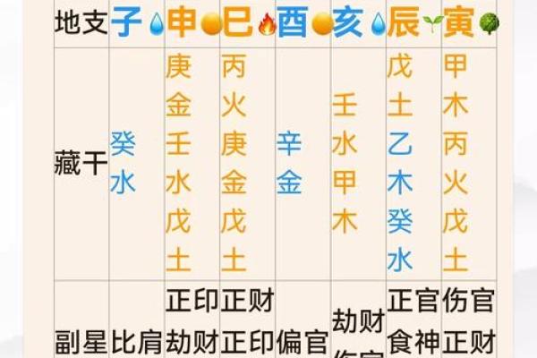 元亨八字排盘(元亨利贞八字排盘免费算命)