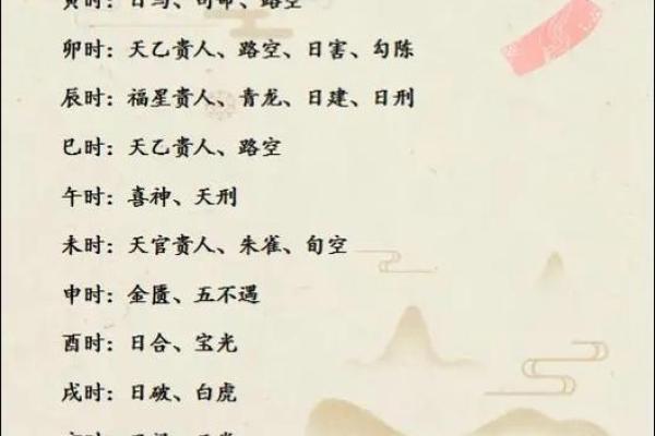 2025年适合订婚的黄道吉日查询与良辰吉时推荐