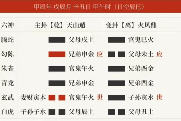 六爻八卦算命453卦,免费六爻占卜算卦