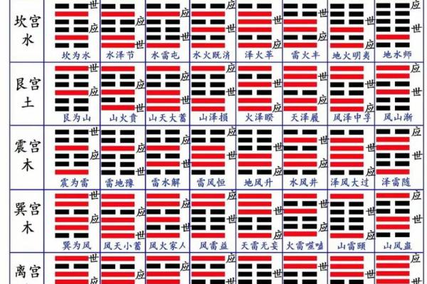 六爻八卦算命(六爻八卦算命图解)