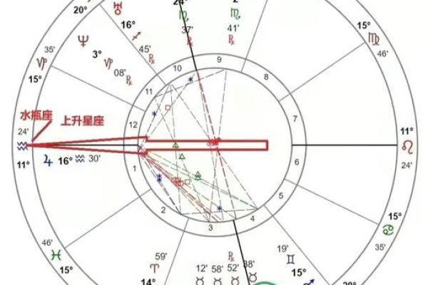 阴历星座查询(星座星盘查询)