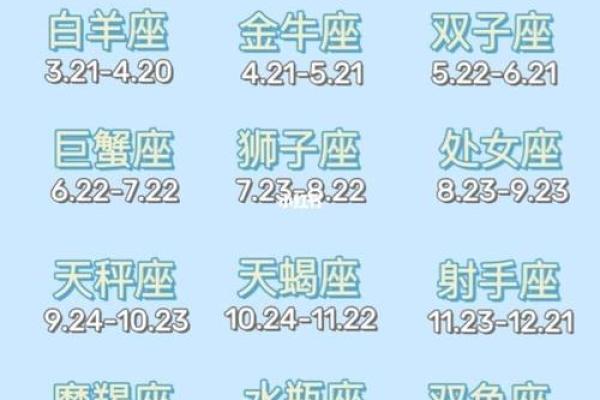 阴历星座查询(星座星盘查询)