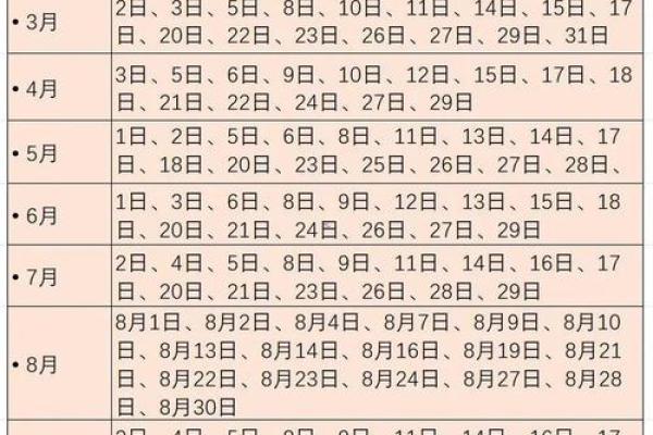 2025年搬家黄道吉日一览表，如何挑选最适合的入宅吉日？